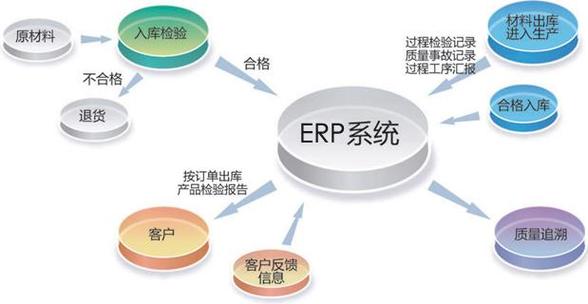 erp系統(tǒng)定制開發(fā)提升企業(yè)競爭實(shí)力