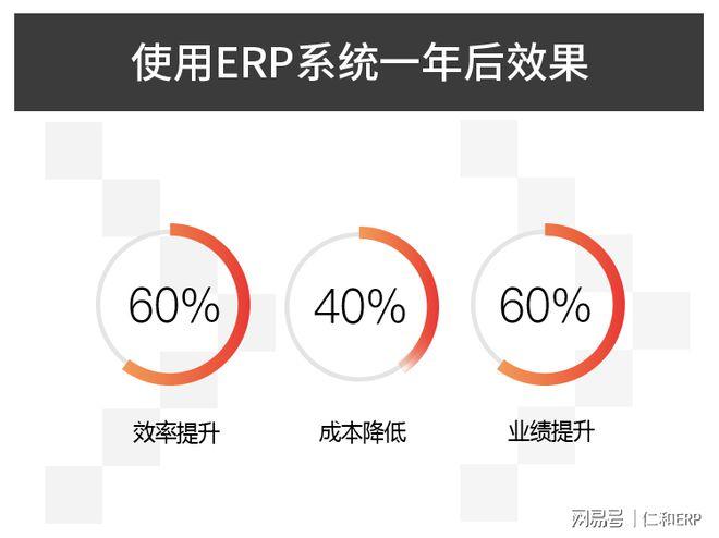 erp企業(yè)管理軟件定制對于企業(yè)發(fā)展有什么幫助