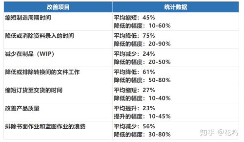 對于產(chǎn)品小白,如何分析一個ERP產(chǎn)品