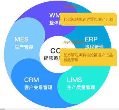 二維碼溯源怎么制作?為產(chǎn)品量身定制追溯標(biāo)簽