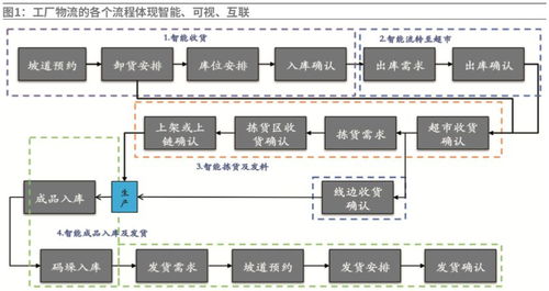 海爾空調(diào)膠州互聯(lián)工廠 實現(xiàn)用戶需求驅(qū)動的大規(guī)模定制