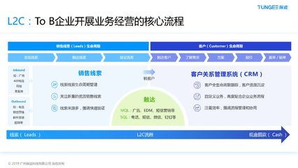 專注To B場景,探跡科技要利用AI+數(shù)據(jù)驅(qū)動(dòng)企業(yè)銷售 || To B黑馬