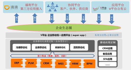 掌握核心科技, 企業(yè)移動(dòng)應(yīng)用風(fēng)向標(biāo)