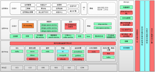 致遠低代碼平臺:云端定制、隨需搭建、高效開發(fā)|協(xié)同運營中臺COP|致遠協(xié)同云|CAP業(yè)務(wù)定制平臺|致遠A8、A6協(xié)同oa