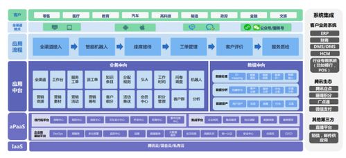 干貨來啦 看智慧服務如何驅動業(yè)務增長