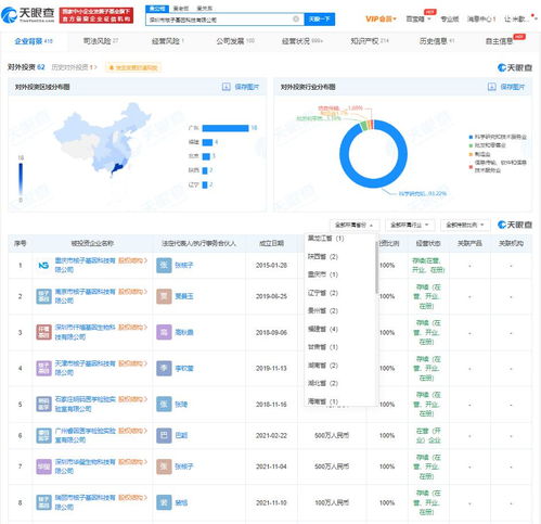 核子基因旗下公司遍布30個(gè)省份 核子基因版圖僅未覆蓋西藏和港澳臺(tái)