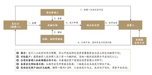 地方金交所大整頓 7家跨區(qū)展業(yè)被點名,證監(jiān)會提示定融產品風險高