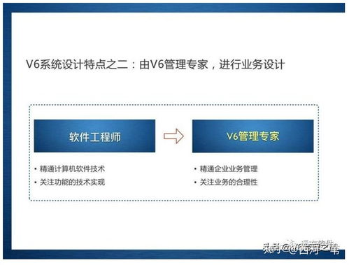 企業(yè)管理信息化的新途徑 管理咨詢(xún) 系統(tǒng)定制