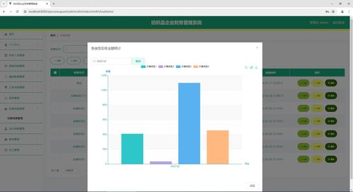 基于springboot的企業(yè)財(cái)務(wù)管理系統(tǒng),財(cái)務(wù)管理系統(tǒng),附源碼 數(shù)據(jù)庫(kù) 論文,包遠(yuǎn)程安裝調(diào)試