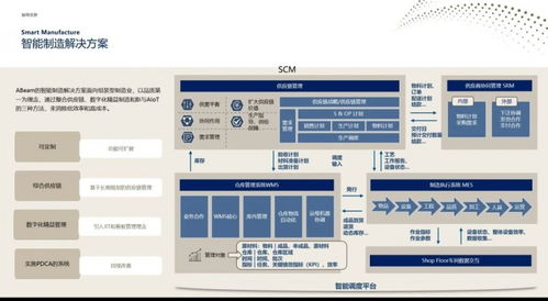 abeam受邀參加cfs2024第十三屆財經(jīng)峰會,發(fā)表主題演講并榮獲 2024數(shù)字化轉型推動力獎