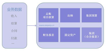 工程項目施工 現(xiàn)場進度 安全質量 招投標 投資工程施工公司企業(yè)管理軟件系統(tǒng) erp oa crm hr 定制 app 企管家網(wǎng) 解決方案 企管家 業(yè)務與賬務無縫結合應用方案