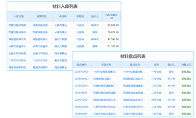 陜西erp企業(yè)資源計劃系統(tǒng)定制