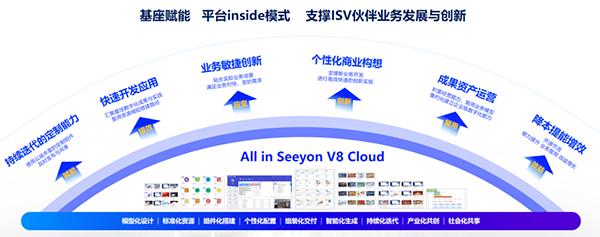 酷學院:PaaS+SaaS 讓客戶化定制更簡單