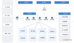 金融企業(yè)SaaS服務(wù)的經(jīng)營模式