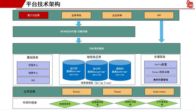 面對管理系統(tǒng)定制開發(fā)的巨大需求,這個(gè)低代碼平臺(tái)居然免費(fèi)開放?