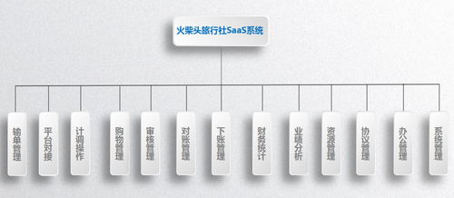 全國旅行社地接管理系統(tǒng),地接社業(yè)務流程操作功能介紹