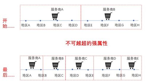 投教 價值 能漲成大市值的公司 產品都有什么特點